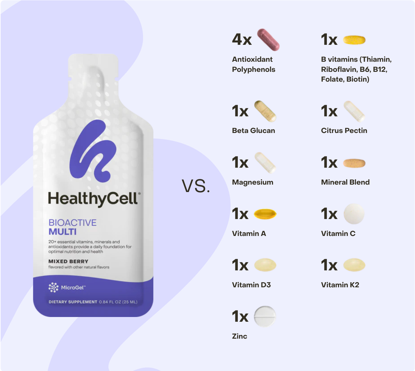 Bioactive Multi