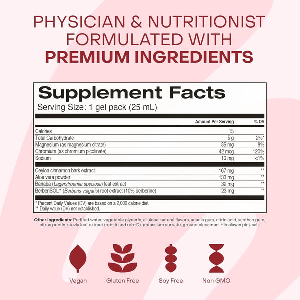 Glucose Support