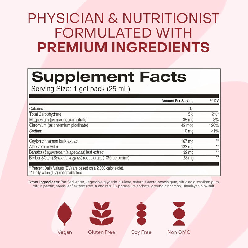 Glucose Support