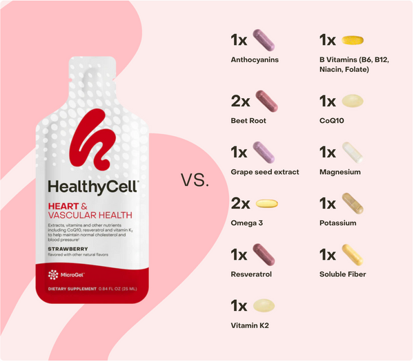 Heart & Vascular Health
