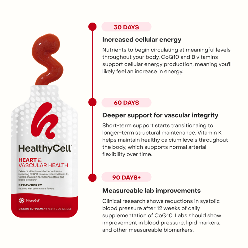 Heart & Vascular Health