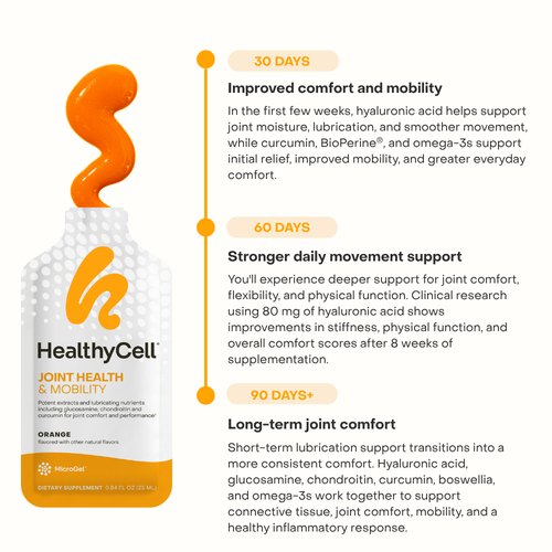 Joint Health & Mobility